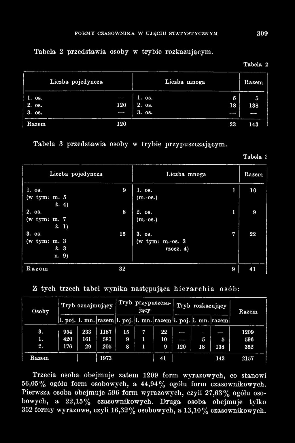 954 233 1187 15 7 22 _ n _ 1209 1. 420 161 581 9 1 10 5 5 596 2.