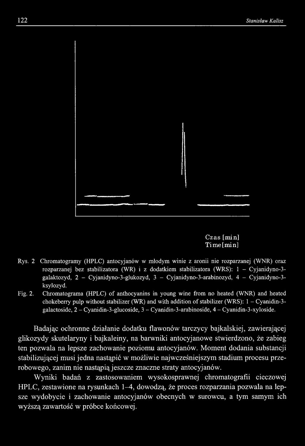 Cyjanidyno-3-glukozyd, 3 - Cyjanidyno-3-arabinozyd, 4 - Cyjanidyno-3- ksylozyd. Fig. 2.