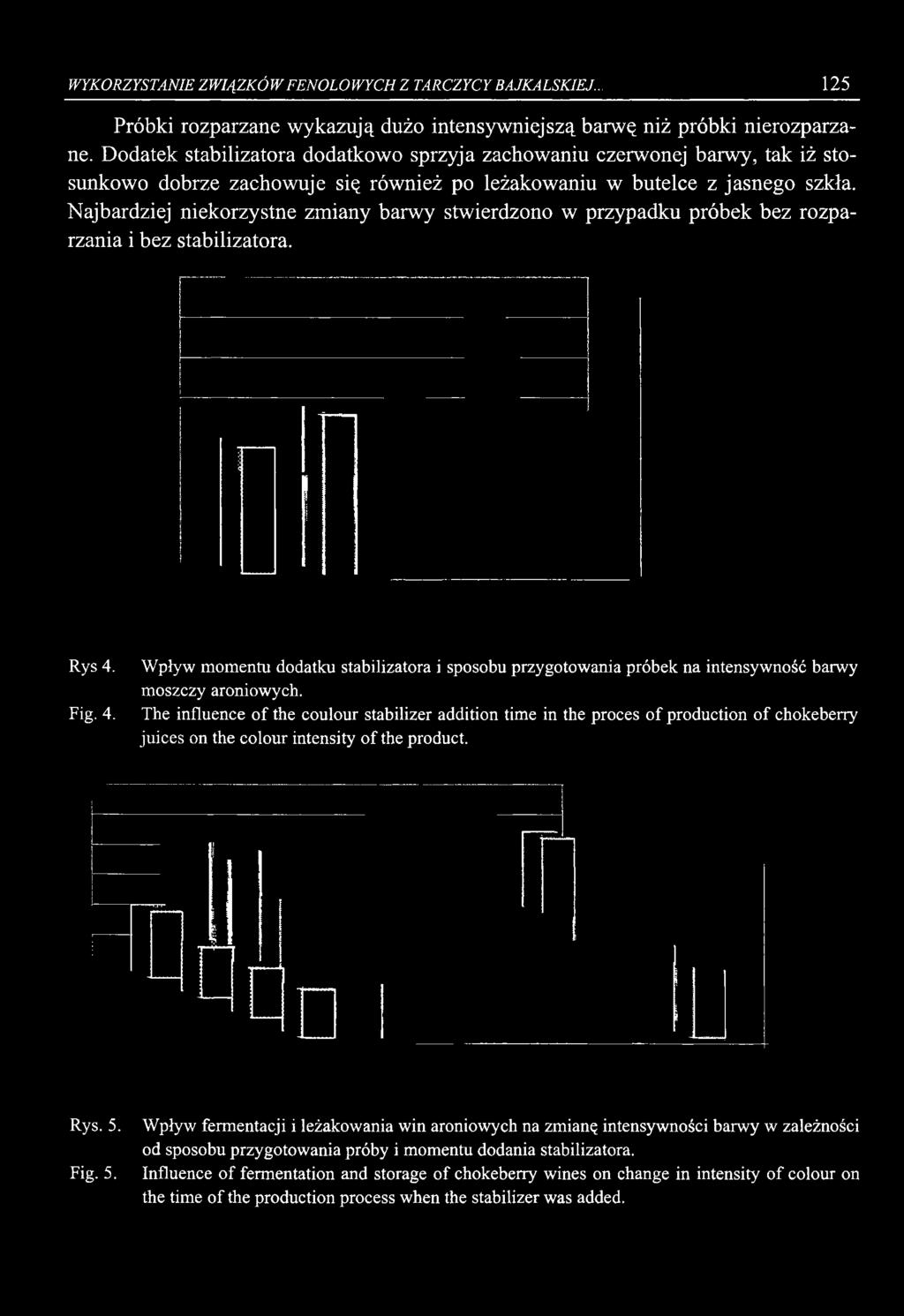 The influence of the coulour stabilizer addition time in the proces of production of chokeberry juices on the colour intensity of the product. Rys. 5.