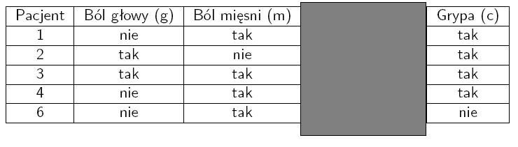 rozró»nialno±ci obiektów.