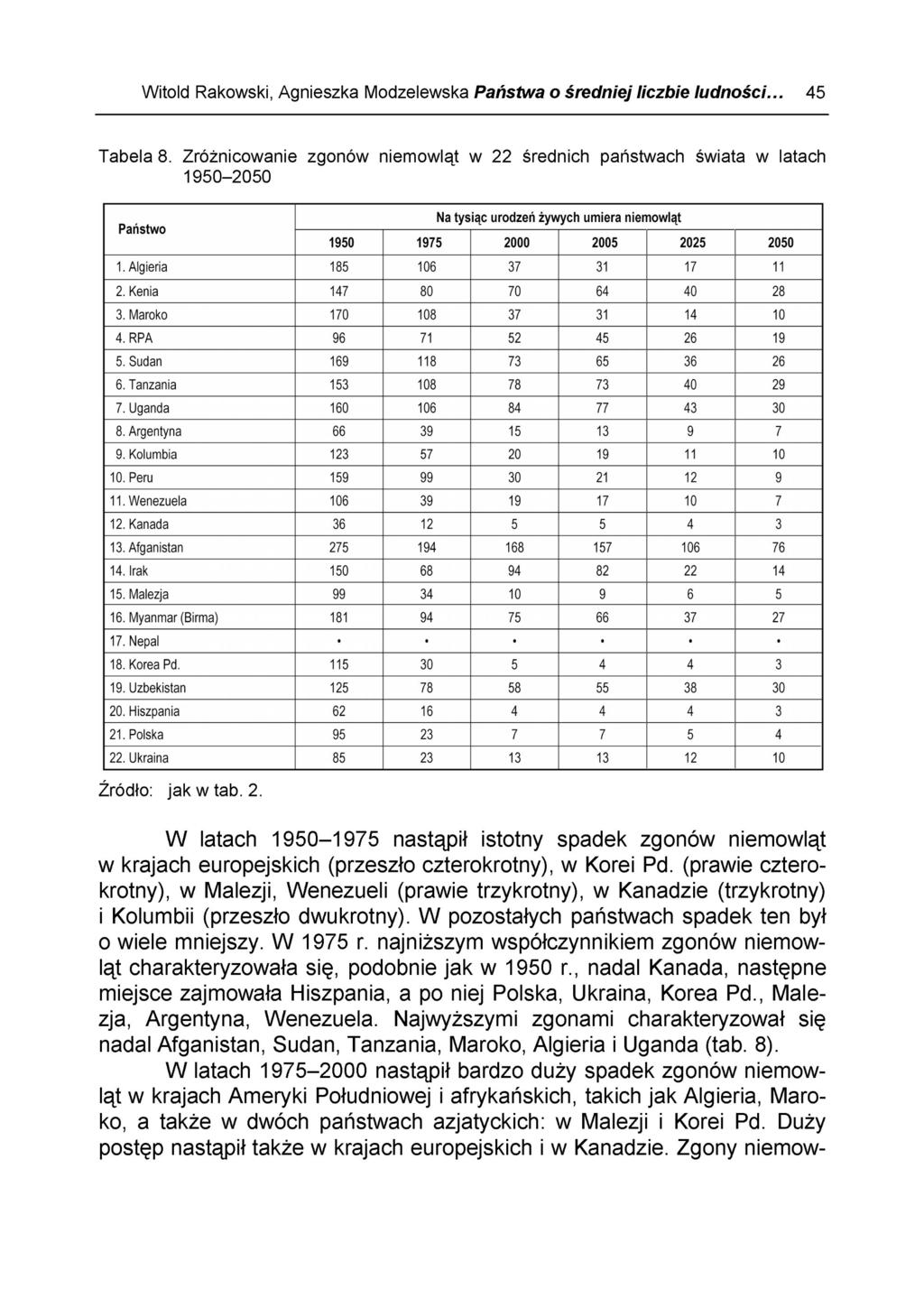 Witold Rakowski, Agnieszka Modzelewska Państwa Ż średniej liczbie ludności... 45 Tabela 8.
