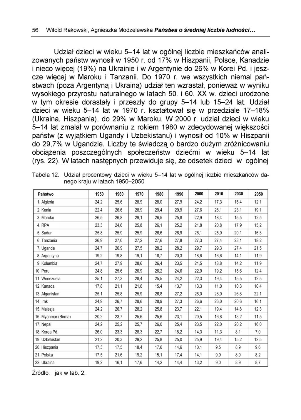 Witold Rakowski, Agnieszka Modzelewska Państwa Ż średniej liczbie ludności... 56 Udział dzieci w wieku 5-14 lat w ogólnej liczbie mieszkańców analizowanych państw wynosił w 1950 r.