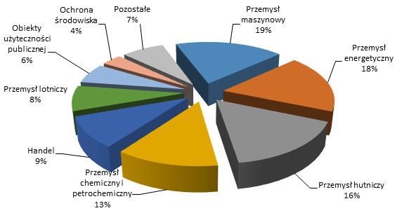 kosztów prowadzonej działalności (rb 39