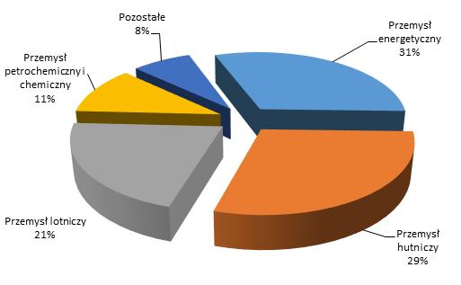 Emitent zanotował stratę na sprzedaży w wysokości 484 tys. zł. Główny wpływ na wynik odnotowany na pozostałej działalności operacyjnej oraz na działalności finansowej, który wyniósł odpowiednio (-) 9.