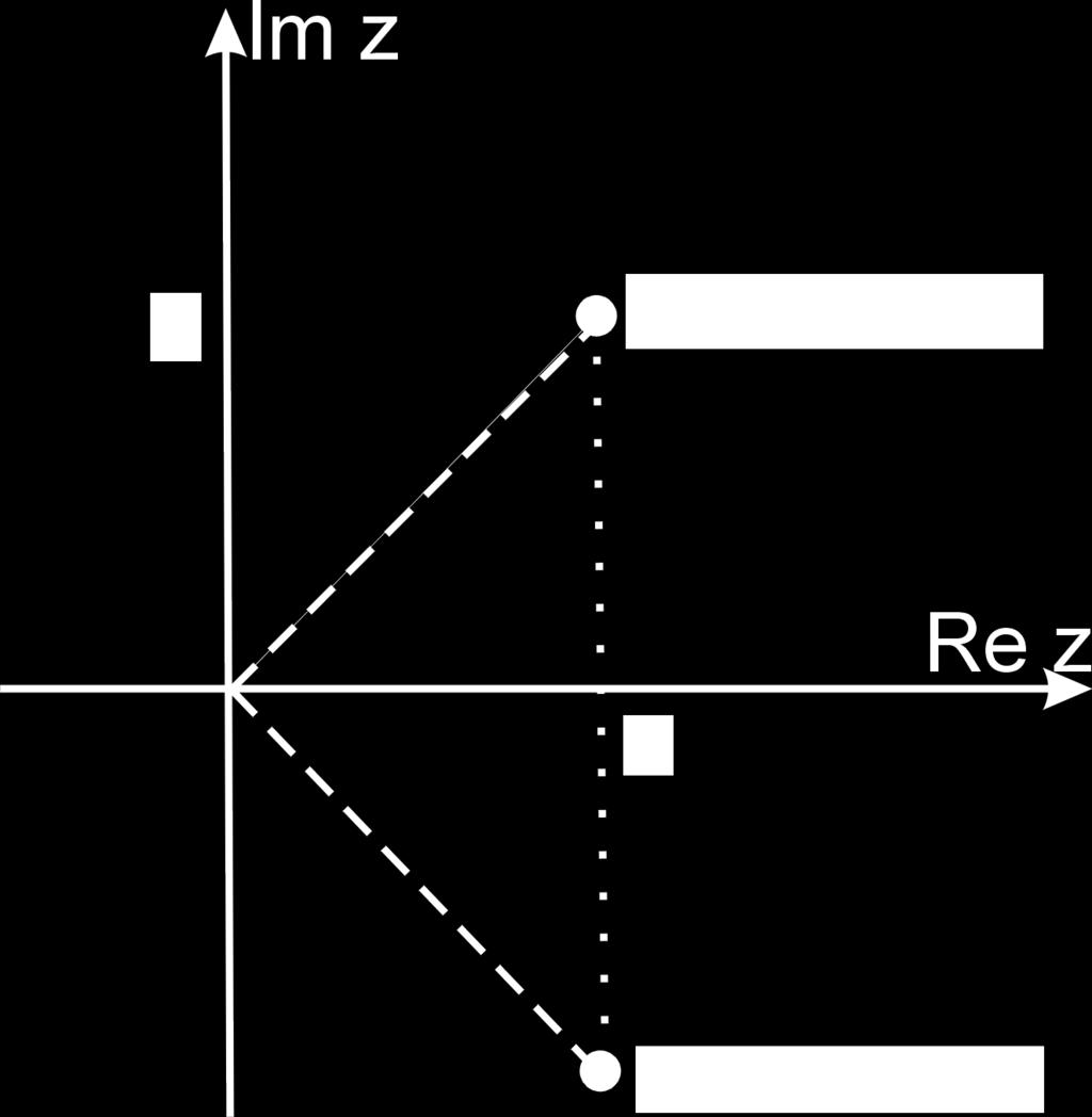 Liczb zespolon z = (a, b) mo»emy zapisa : z = (a, b) = (a, 0) + (0, b) = (a, 0) + (b, 0) (0, 1) = a + bi. Posta z = a + bi nazywamy postaci algebraiczn liczby zespolonej (postaci kanoniczn Gaussa).