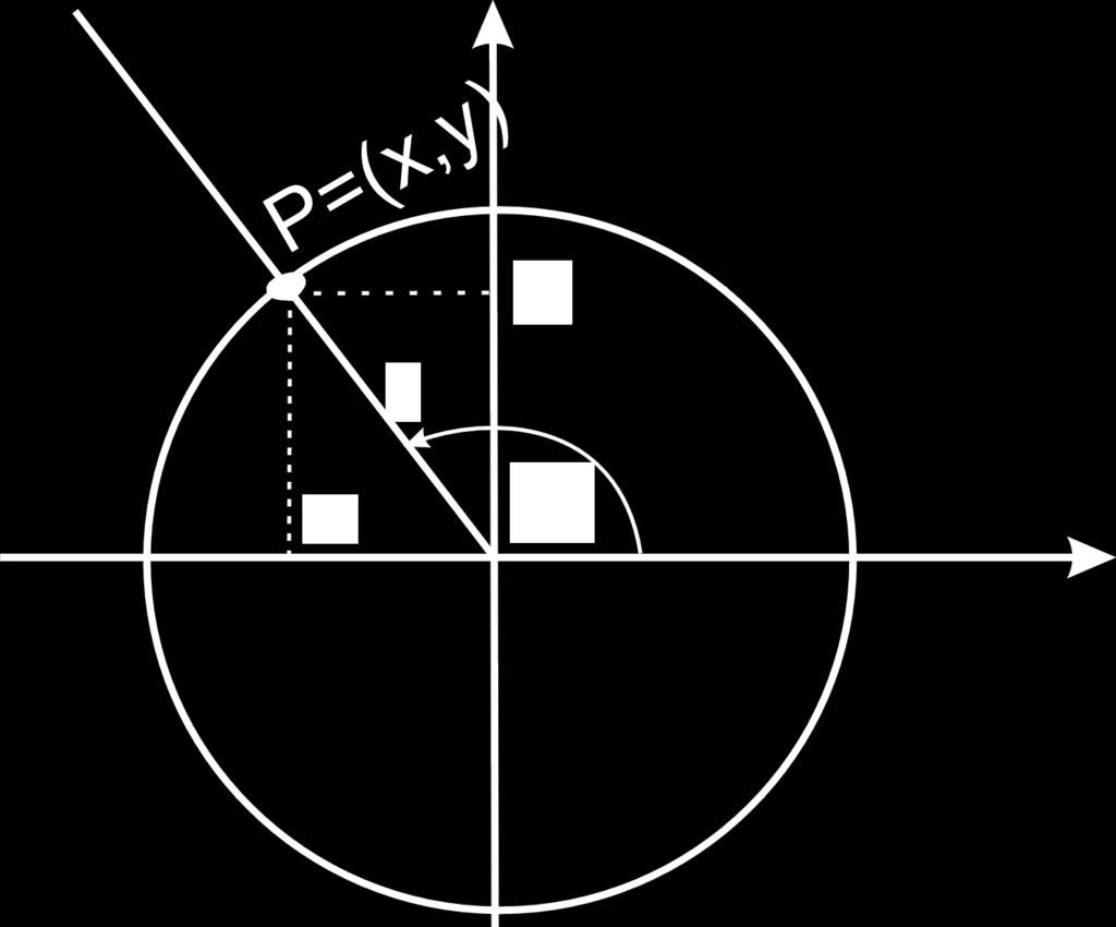 Przykªady: 1) 3 + 5i = 3 5i; 2) 2 4i = 2 + 4i. Wªasno±ci sprz»enia: Niech z, z 1, b d liczbami zespolonymi. Wówczas: 1. z 1 ± = z 1 ±, 2. z 1 = z 1, ( ) z 3. 1 = z 1, dla 0 = (0, 0), 4. (z) = z.