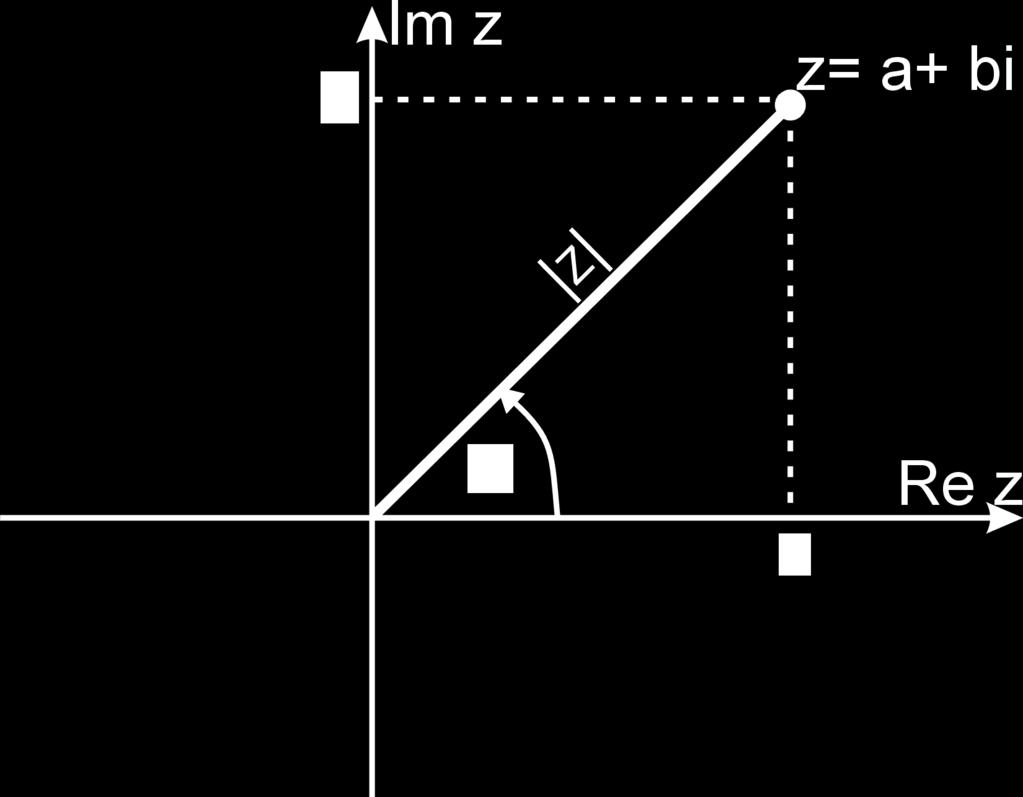 Moduª liczby zespolonej Denicja.Moduªem liczby zespolonej z = a + ib nazywamy liczb rzeczywist z okre±lon nast puj co: z = a 2 + b 2. Ma on nast puj ce wªasno±ci: 1. z = z, 2. z 1 = z 1, 3.