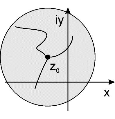 Rysunek. 3.1. Wartość pochodnej w punkcie z0 nie powinna zależeć od drogi po której zbliżamy się do tego punktu Jeżeli jest ona różniczkowalna w punkcie z 0 to f (z 0 ) = lim ( u w 3.