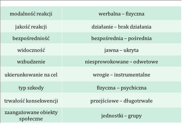 Wymiary typologii
