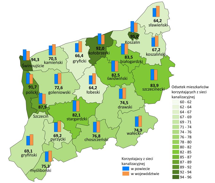 Rysunek 7. Odsetek korzystających z sieci kanalizacyjnej, powiaty województwa zachodniopomorskiego, rok 2016 źródło: opracowanie własne na podstawie danych GUS (stat.gov.