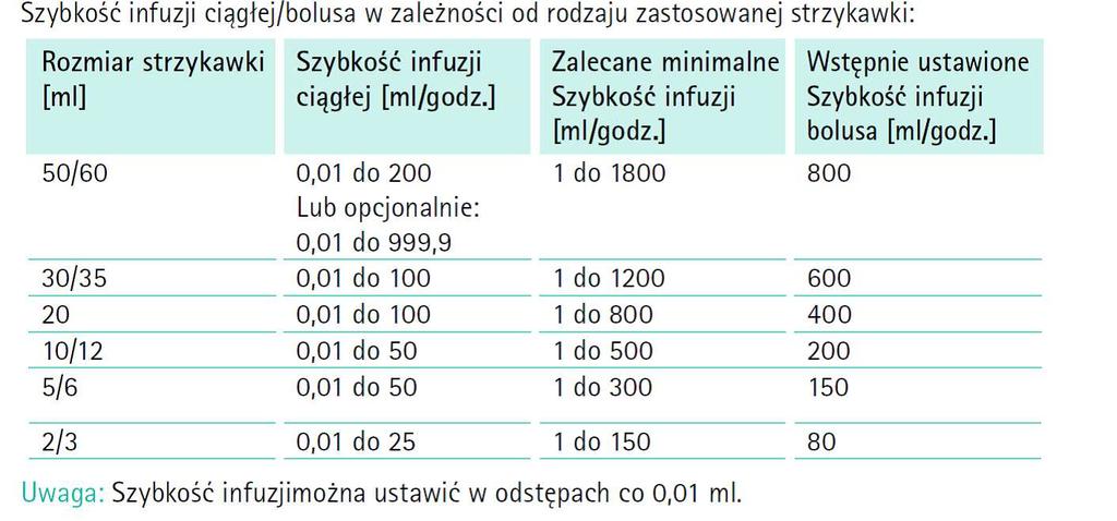 Pytanie 21 Zadanie 15. Pkt 8 i 12. Prosimy o dopuszczenie pomp z następującymi prędkościami infuzji i bolusów: Pytanie 22 Zadanie 15 pkt 18.