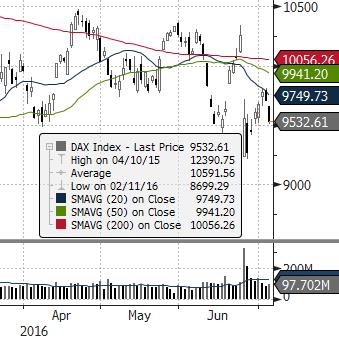 ) ROPA WTI (USD za baryłkę) EUR CHF USD EUR/USD DAX (NIEMCY) DIJA (USA) EUROSTOXX 50 (EU) ISE 100 (TURCJA) MERVAL (ARGENTYNA) SHANGHAI A-SHARE (CHINY) SHANGHAI B-SHARE (CHINY) Waluta Indeks BOVESPA