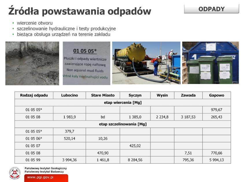 Podczas prowadzenia prac na terenie zakładów wykonujących roboty geologiczne na analizowanych poligonach badawczych można generalnie wyróżnić następujące źródła powstawania odpadów: - wiercenie, -