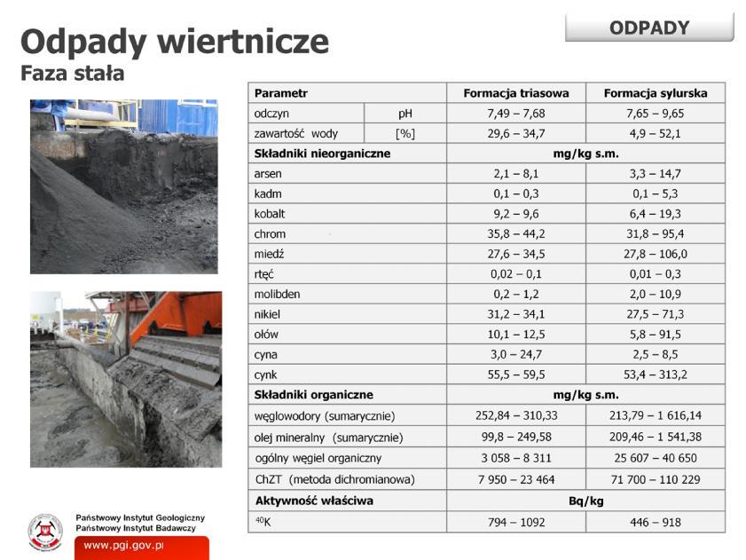 Odpady i płyny technologiczne (płyny szczelinujące oraz płyny pozabiegowe), powstałe w czasie procesów technologicznych wiercenia i szczelinowania hydraulicznego powinny być badane w celu ustalenia