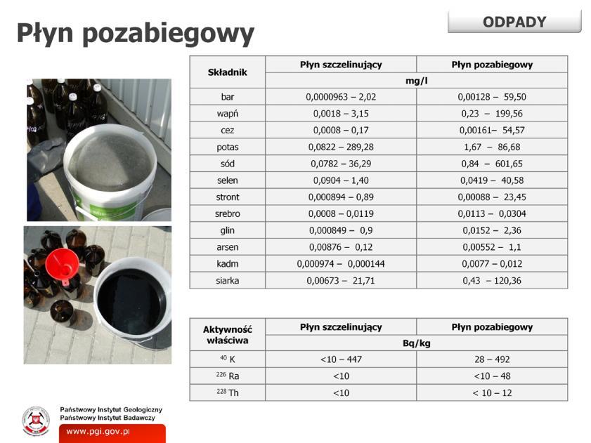 Konieczność badań wynika zarówno z faktu, że płyny produkowane są z zastosowaniem różnych dodatków chemicznych, jak również z różnic geochemicznych przewiercanych warstw skalnych.