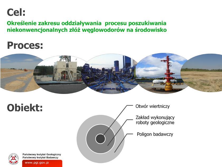 Celem projektu było określenie zakresu oddziaływania procesu poszukiwania niekonwencjonalnych złóż węglowodorów na środowisko.