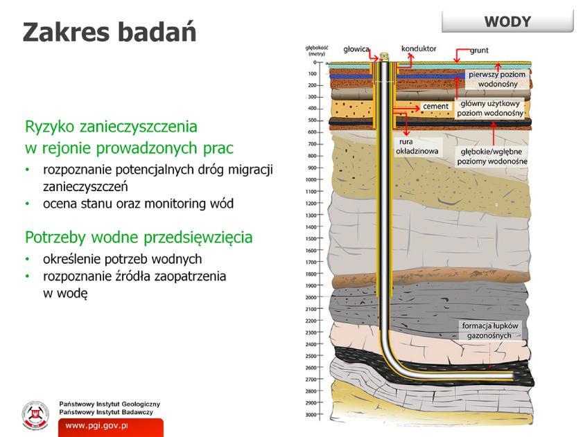 W odniesieniu do stanu chemicznego ocenie podlegało potencjalne ryzyko zanieczyszczenia wód powierzchniowych i podziemnych w rejonie prowadzonych prac.