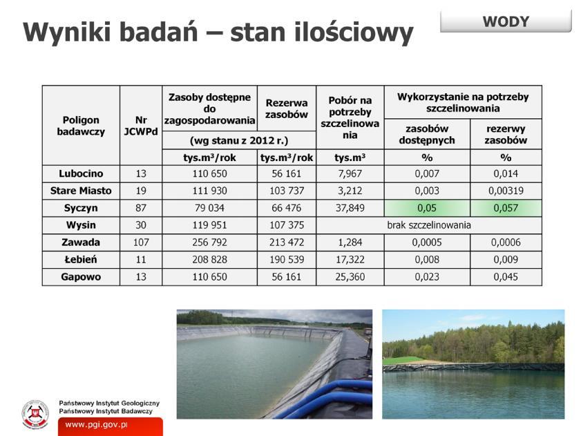 Należy stwierdzić jednoznacznie, że działalność zakładów wykonujących roboty geologiczne na żadnym z poligonów badawczych nie spowodowała zubożenia zasobów wód.