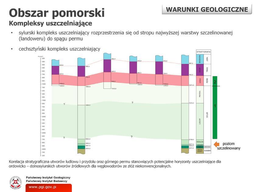 Na obszarze pomorskim występują dwa zasadnicze kompleksy uszczelniające: sylurski i cechsztyński.