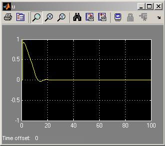 przciwnasycniowy p = i