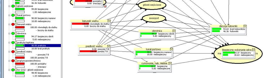 Na rysunku 5b przedstawiono wyniki obliczeń dla założonych bardzo dobrych warunków hydrometeorologicznych.