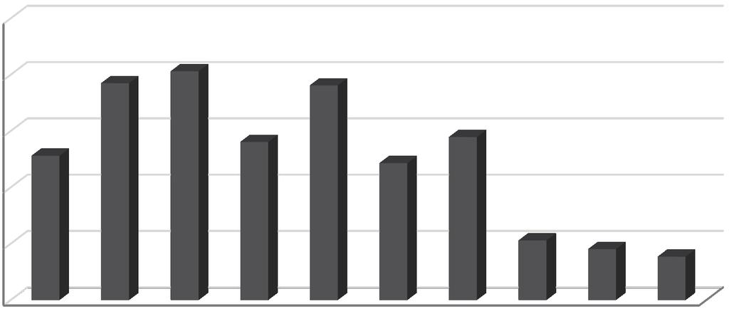 450 Impact of the selected lactic acid bacteria / Wpływ wybranych bakterii fermentacji mlekowej 25 Ilość kwasu mlekowego The amount of lactic acid [g/l] 20 15 10 12,80 19,24 20,30 14,02 19,04 12,14