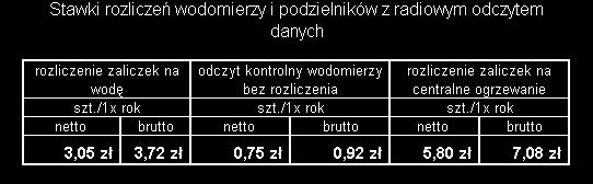 Zestawienie wymiany