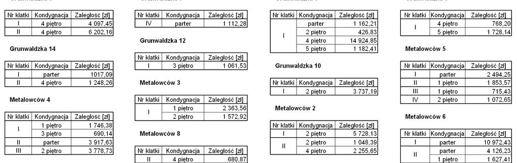 opłatach