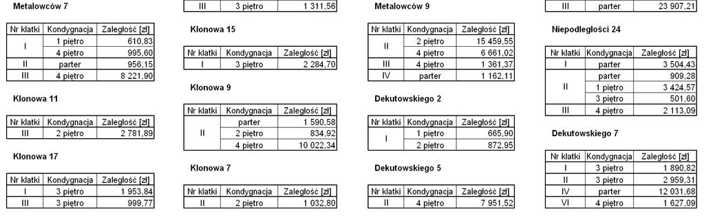 powyżej 2