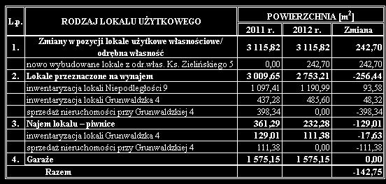 2 Zasoby lokalowe i gruntowe 2.