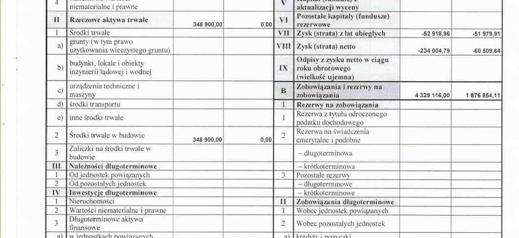W związku z powyższym w niniejszym raporcie w odniesieniu do tych elementów sprawozdawczości ograniczono się do przedstawienia danych na koniec III