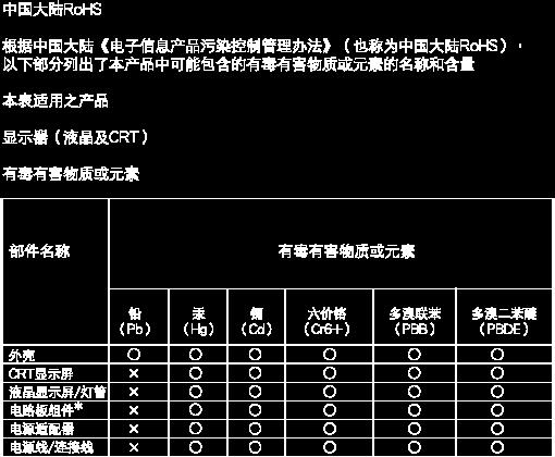 EU Energy Label 环保使用期限 此标识指期限 ( 十年 ), 电子信息产品中含有的有毒有害物质或元素在正常使用的条件下不会发生外泄或突变, 电子信息产品用户使用该电子信息产品不会对环境造成严重污染或对其人身 财产造成严重损害的期限.