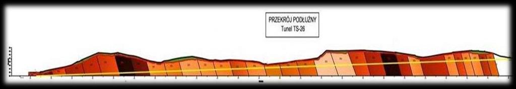 24 Na etapie prac przygotowawczych wykonano analizę zagrożeń związanych ze strefami i nieciągłości masywu skalnego na odcinkach tuneli