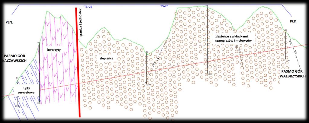 Warunki geologiczne dla tunelu drogowego TS26 27 Tunel TS-26 jest zlokalizowany w obrębie dwóch jednostek geologicznych.