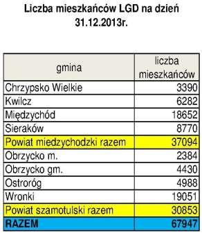 publiczny prywatny społeczny Kontynuacja