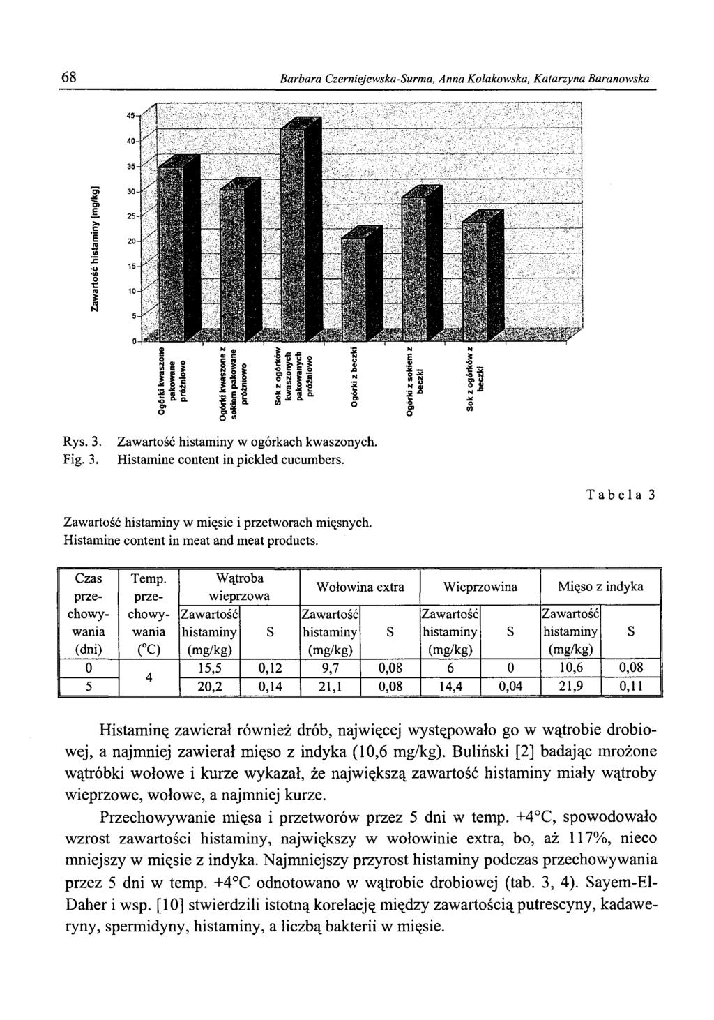 68 Barbara Czerniejewska-urma, Anna Kołakowska, Katarzyna Baranowska Rys. 3. Fig. 3. w ogórkach kwaszonych. Histamine content in pickled cucumbers. Tabela 3 w mięsie i przetworach mięsnych.