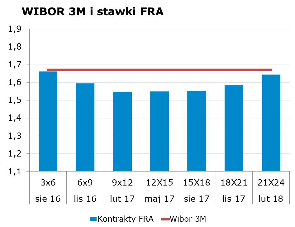 9343 10Y 2.34 2.38 9x12 1.51 1.55 CHF/PLN 3.9707 Uwaga!