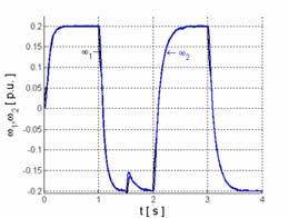 transients of the : motor and load speeds (a,d), real and estimation load speed (b,e) real and