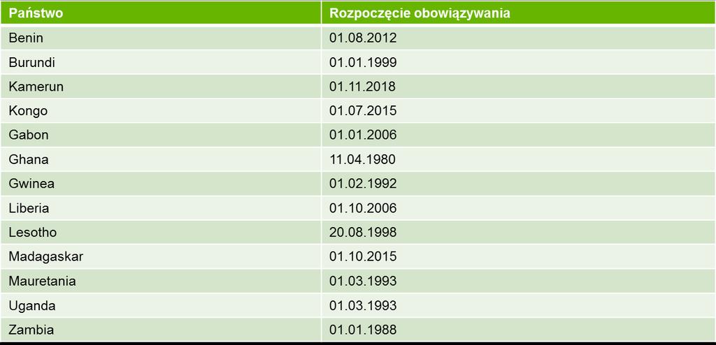 Zawieranie umów z kontrahentami z państw Afryki Subsaharyjskiej Konwencja Narodów Zjednoczonych o umowach