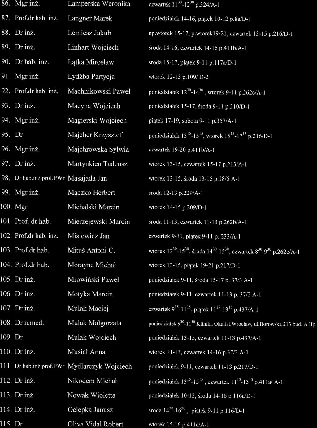 86. Mgr inz. Lamperska Weronika czw artek 7 l3o - 7230 o.324 I A-1 87. Prof.dr hab. inz. Lansner Marek poniedzialek l4-16, pi4tek 10-12 p.8a/d-1 88. Dr inz. Lemiesz Jakub np.wtorek I 5-1 7, p.