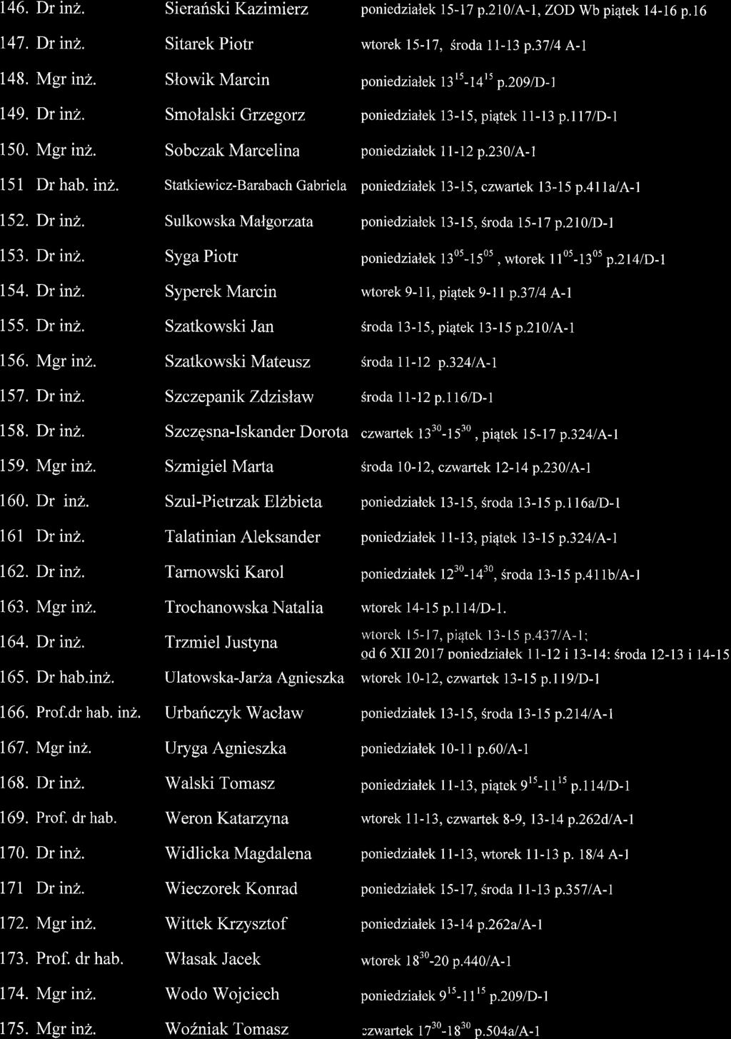 146. Dr rnz. Sierariski Kazimierz poniedzialek 15-17 p.2l0la-l,zod Wb pi4tek 14-16p.l6 r47. Dr rnz. Sitarek Piotr wtorek l5-17, Sroda 11-13 p.3714 A-1 148. Mgr inz.