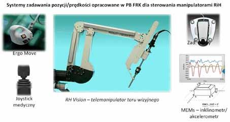 Innowacyjne zastosowania bezkontaktowych interfejsów użytkownika 40 użytkownik nie musi już używać tradycyjnej klawiatury i myszki. Zastąpiono je m.in. narzędziami, które rejestrują ruchy ciała ludzkiego i dekodują je na konkretne zaimplementowane polecenia.