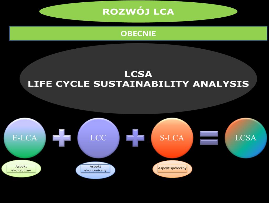 Ocena cyklu życia