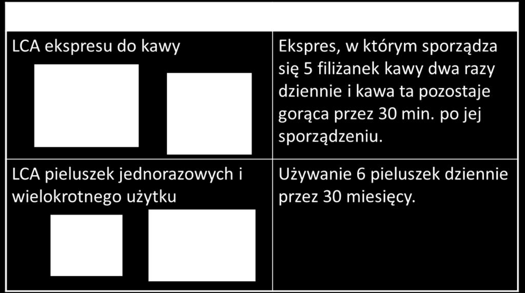 W przypadku badań porównawczych, stanowi ona wspólną bazę na podstawie której analizowane systemy wyrobów są porównywane (zasada równoważności funkcyjnej) Najprostszymi jednostkami funkcjonalnymi są