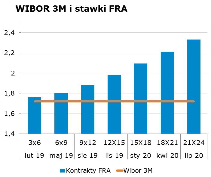 7739 10Y 2.90 2.94 9x12 1.84 1.88 CHF/PLN 3.7593 Uwaga! Dokument sporzadzony został w Departamencie Analiz i Relacji Inwestorskich mbanku S.A. w celu promocji i reklamy, zgodnie z 9 ust.