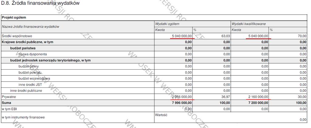 Pozycja Prywatne dotyczy też wkładu ostatecznych odbiorców w tym osób fizycznych. 4) w tym EBI należy wypełnić w przypadku współfinansowania projektu ze środków Europejskiego Banku Inwestycyjnego.