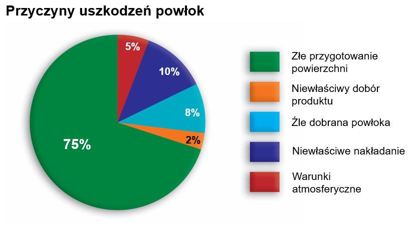 WYBIERZ NAJLEPSZĄ ME