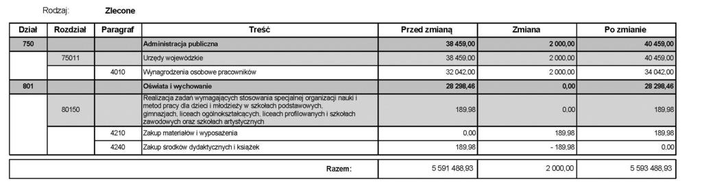 Dziennik Urzędowy