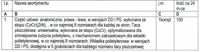7.dot pakietu Nr 3 Zwracamy się do Zamawiającego o