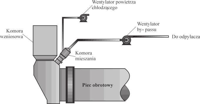 32 JERZY DUDA, MARIUSZ KOŁOSOWSKI, JACEK TOMASIAK ulegają kondensacji na ziarnach materiału znajdującego się w gazach i w oddzielnym urządzeniu odpylającym zostają odseparowane z gazów i wyprowadzone
